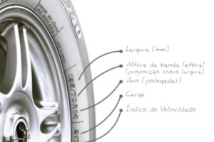 Entendendo as informações dos pneus